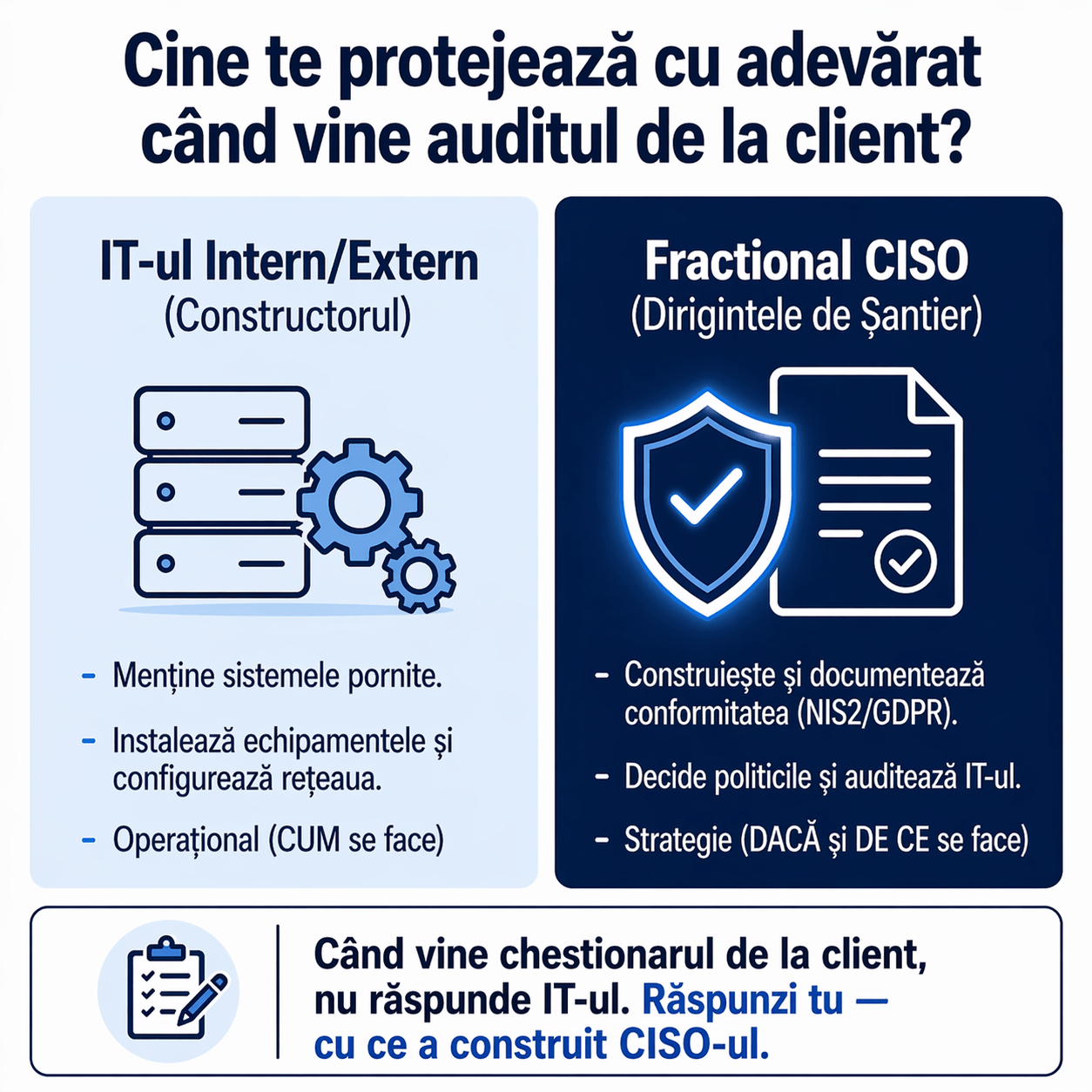 Cine te protejează la auditul de securitate IT – diferența între IT operațional și Fractional CISO în conformitate NIS2 și GDPR